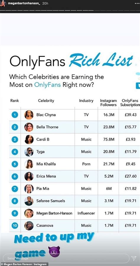 british celebs with onlyfans|Top 50 Best OnlyFans Creators in the United Kingdom